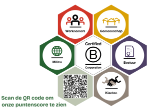 Hexagon met B Corp certificaat en QR-code